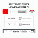 Контроллер панели №8 видеостены Ultra-HD